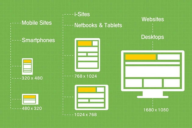 Responsive Web Design Size Sheet