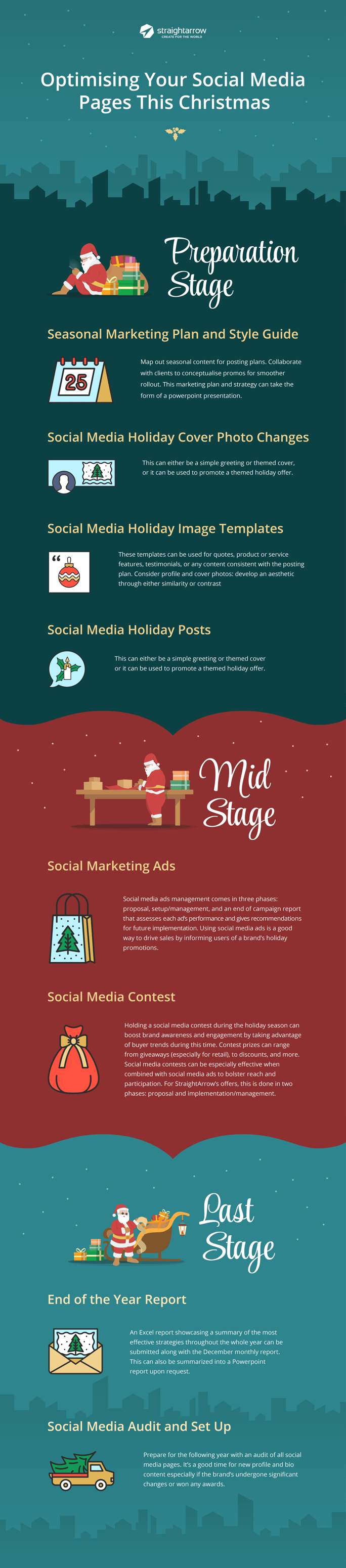 Optimizing Social Media For Christmas Infographic
