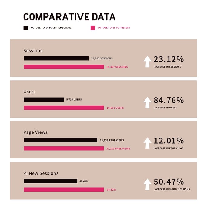 Amba Comparative Data