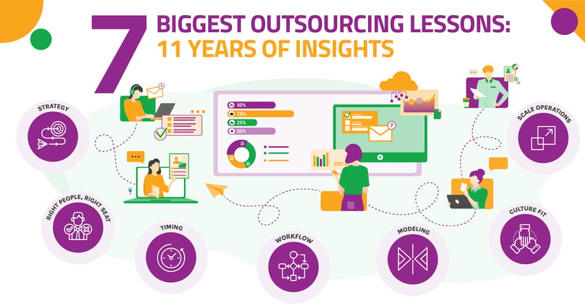 7 Biggest Outsourcing Lessons- 11 Years of Insights Blog Banner_V2