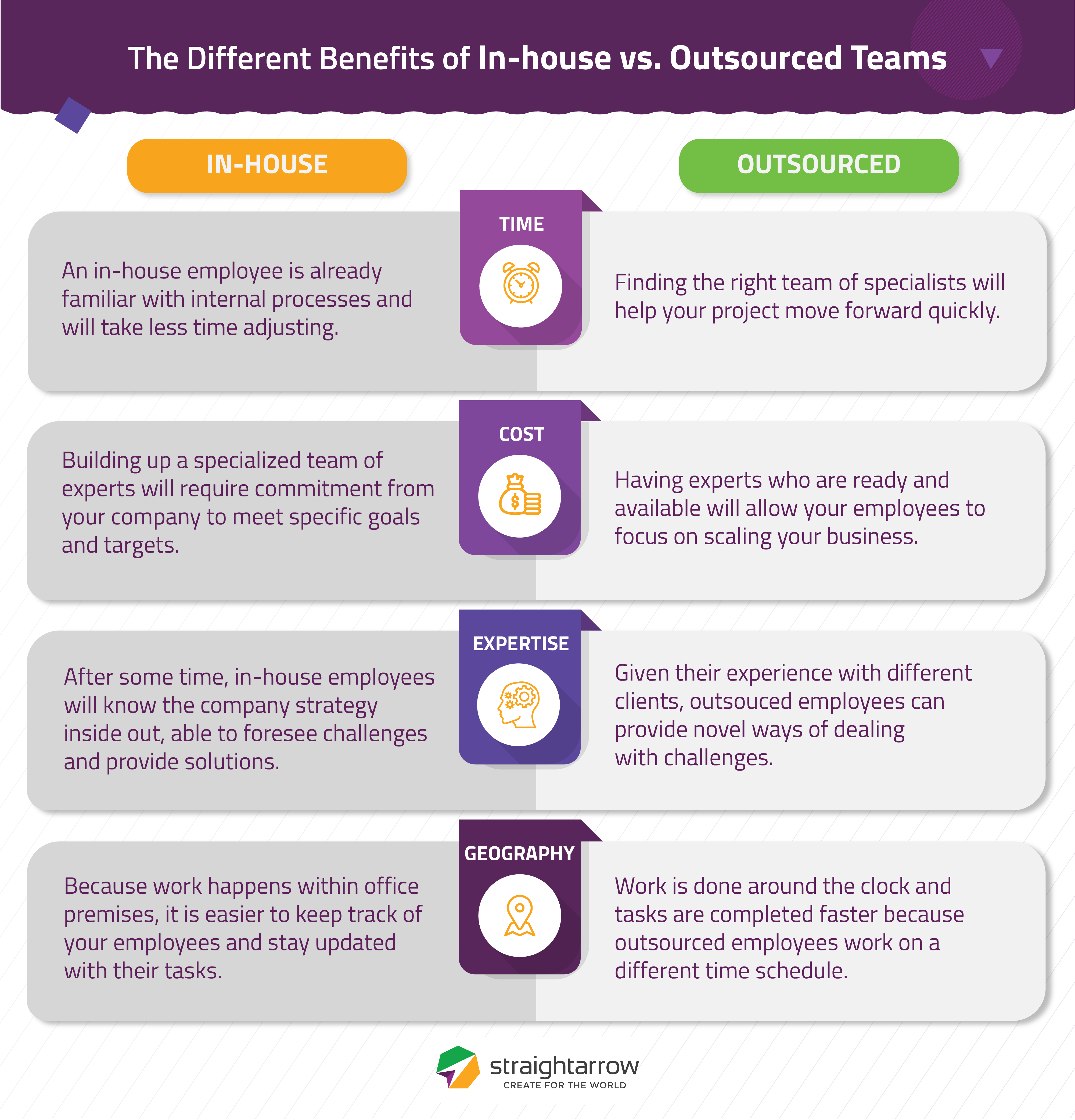 The Different Benefits of In-house vs Outsourced Teams Infographic