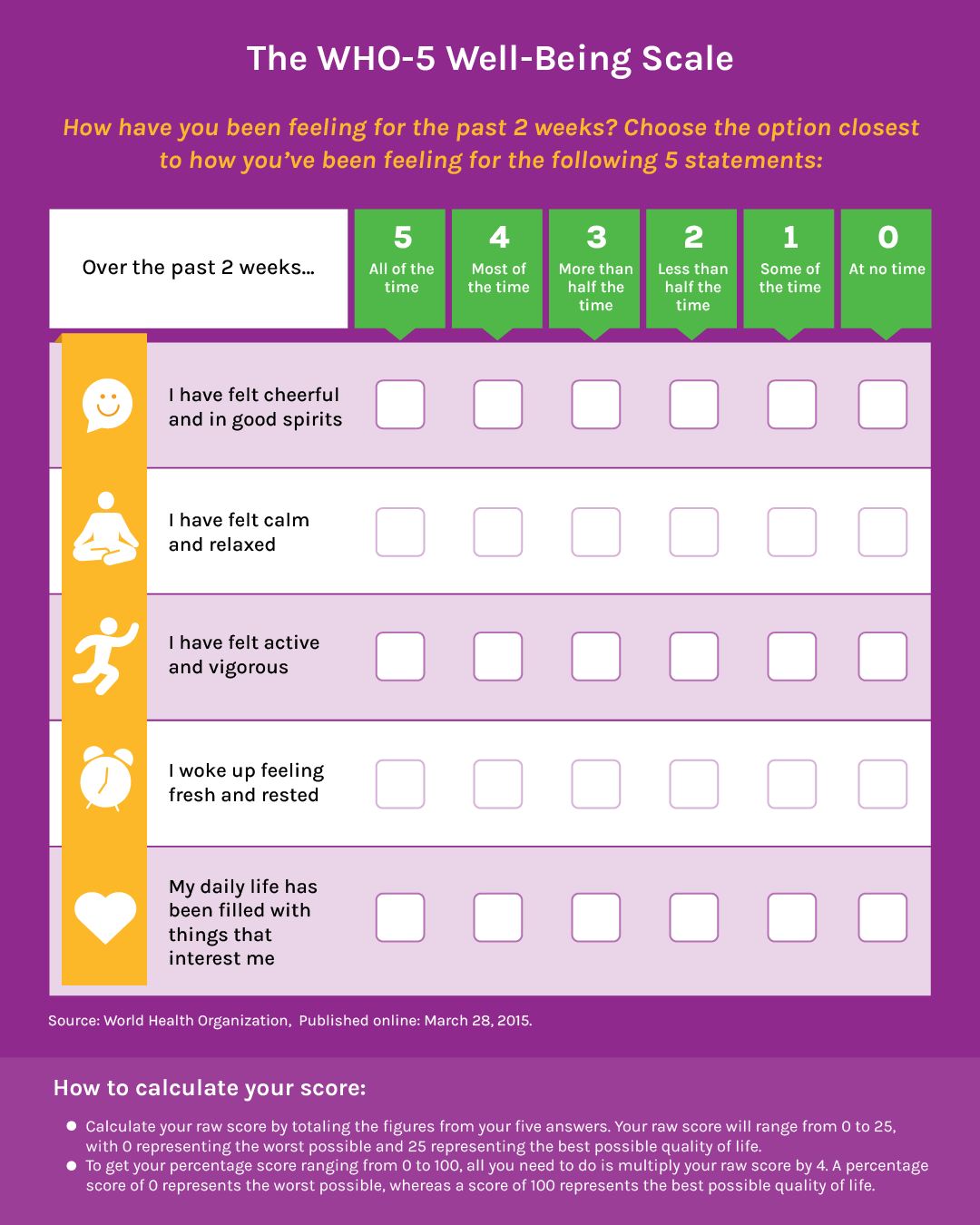 The Who-5 Well-being Scale Infographics