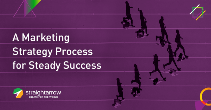 A Marketing Strategy Process for Steady Success