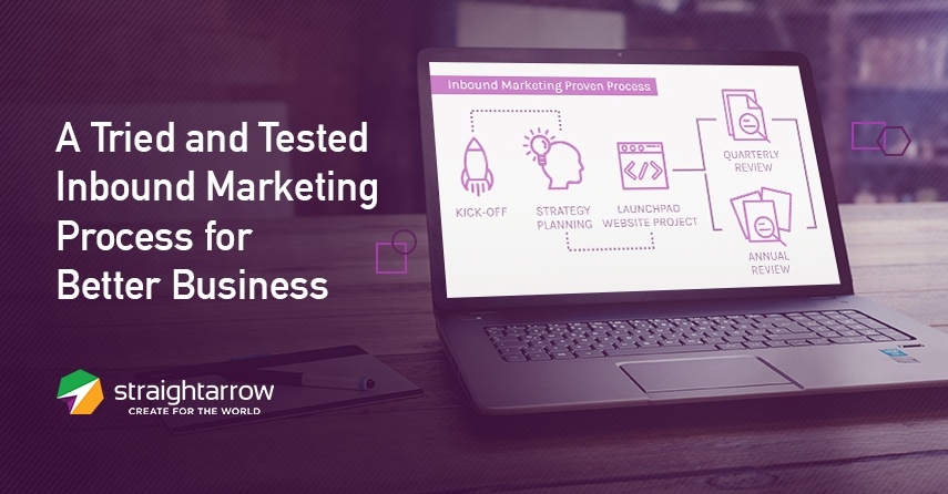 A Tried and Tested Inbound Marketing Process for Better Business